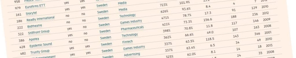 Print and product media among Europe’s fastest growing companies